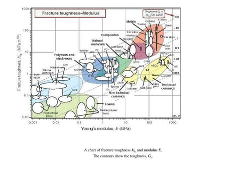 PPT - Lab 6B -Fracture Toughness and Fracture Toughness-limited Design PowerPoint Presentation ...