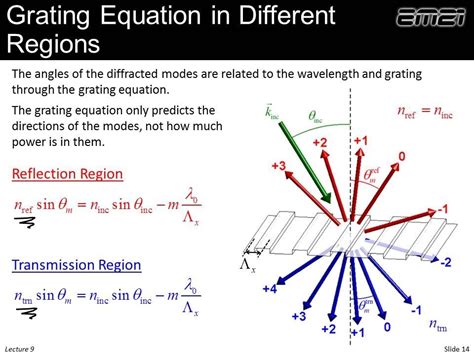 Lecture 9 (EM21) -- Diffraction gratings - YouTube