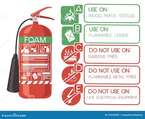 Foam Fire Extinguisher Instructions Or Manual And Labels Set. Fire Extinguisher Safety ...