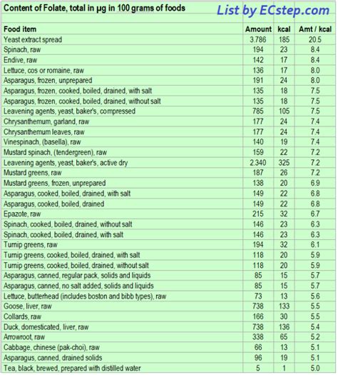 Folic Acid – vitamin B9 – rich foods - ECstep