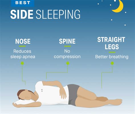 Sleep Positions – What you need to know! - Core Results Personal TrainingCore Results Personal ...