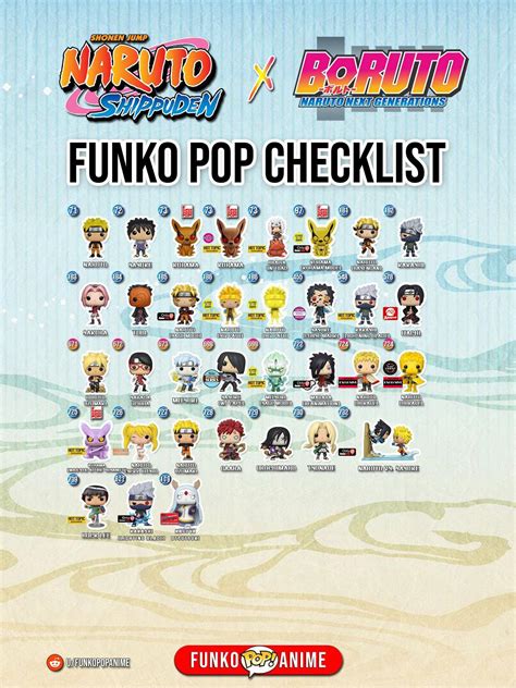 Anime Funko Pop List 2021 : Funko Pop Animation Checklist Hero Habit ...