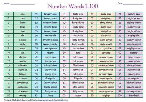 Printable Number Words 1-100 - Words Print