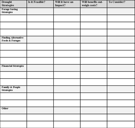 Drought Response Strategies | National Drought Mitigation Center