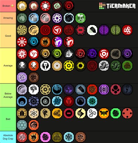 Shindo Life Bloodline Tier List (Community Rankings) - TierMaker