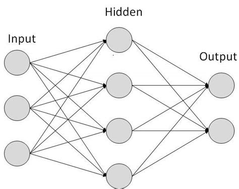 Neural Network Artificial Intelligence