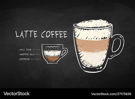 Chalked coffee latte recipe Royalty Free Vector Image