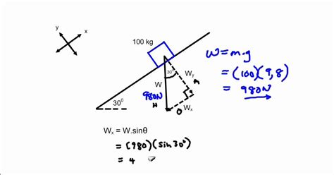 Normal Force Formula On An Incline