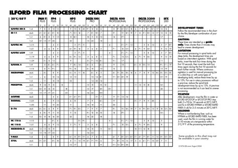 Ilford Film Processing Chart | PDF | Chemistry | Nature