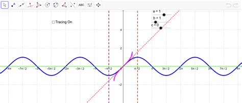 Graph of Inverse Sine Function – GeoGebra