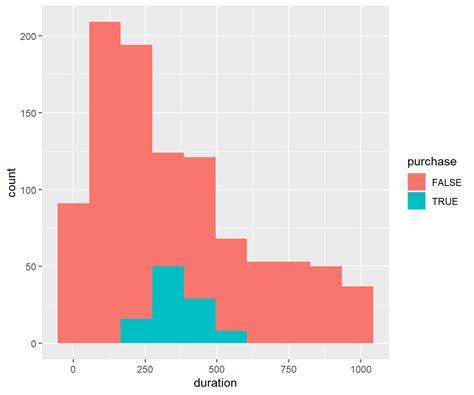 ggplot2 - Introduction to Aesthetics - Rsquared Academy Blog - Explore Discover Learn