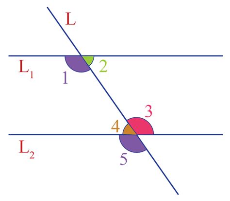 Consecutive Interior Angles Examples : Solved example for you on related angles. - Folkscifi