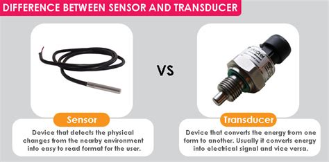 Difference between Sensor and Transducer?