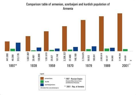 Ethnic minorities in Armenia - Alchetron, the free social encyclopedia