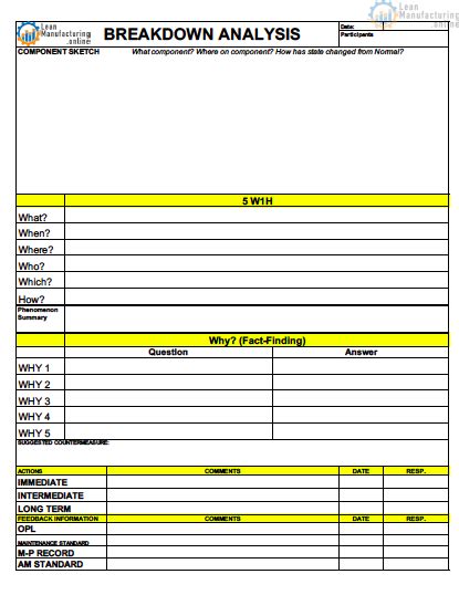 Machine Breakdown Report Template