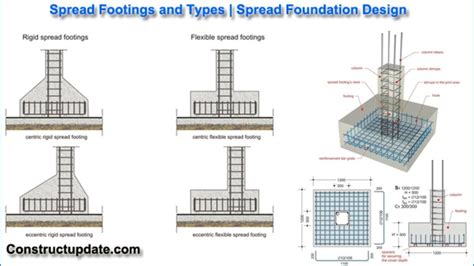 Strap Beam Footing Design Xls - The Best Picture Of Beam