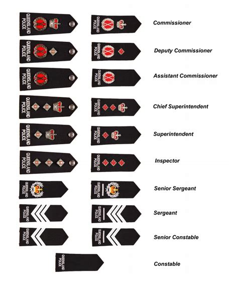 Police Rank Insignia Patches