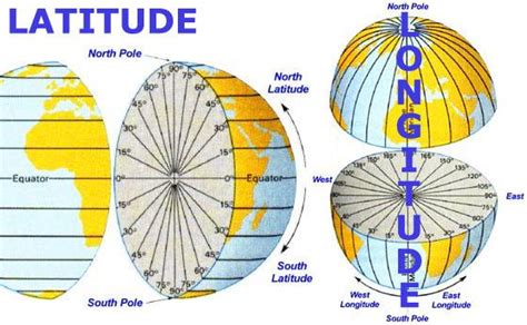 Basic Map Reading (Latitude – Longitude) | Latitude and longitude map, Map reading, Teaching ...