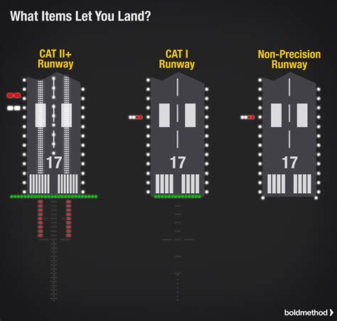 When Can You Go Below Minimums On An Instrument Approach? | Aviation ...