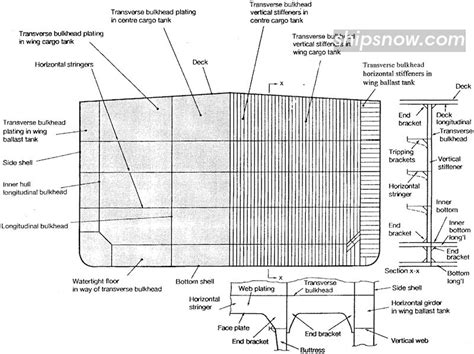 Nomenclature for Typical Hull Structure