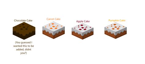 More Cakes : r/Minecraft