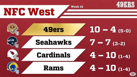 Nfc West Standings 2024 Today Schedule - Caril Cortney