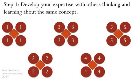 jigsaw – Science Edventures