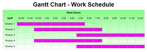 Gantt Chart - Work Schedule