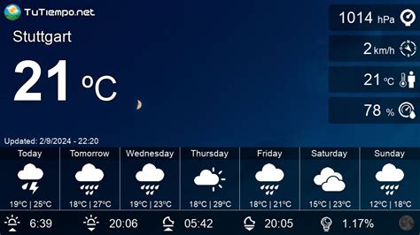 Weather in Stuttgart (Germany) - 15 days