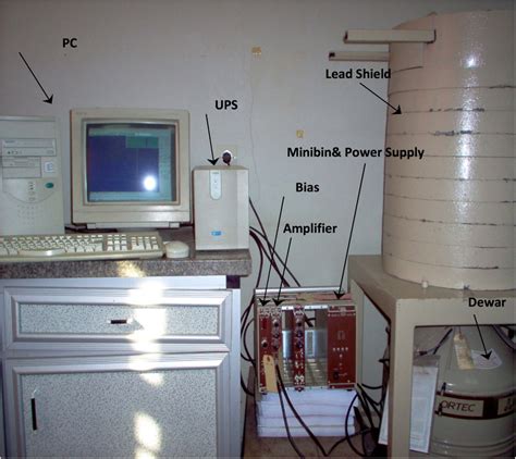 Gamma-ray spectroscopy system. | Download Scientific Diagram