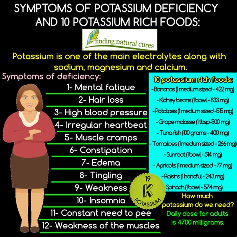 Pin by Rebecca Hellickson on potassium in 2020 | Potassium deficiency ...