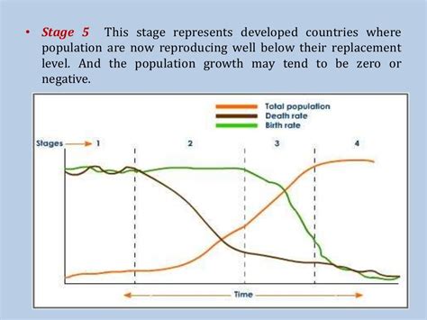 Population Explosion