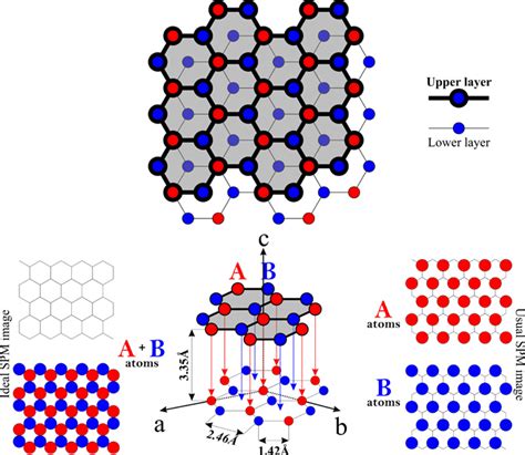 Graphite Structure | PhysicsOpenLab