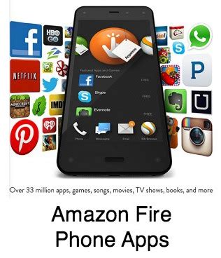 Amazon Fire Phone - A Game Changer for Smartphones? » The Wonder of Tech