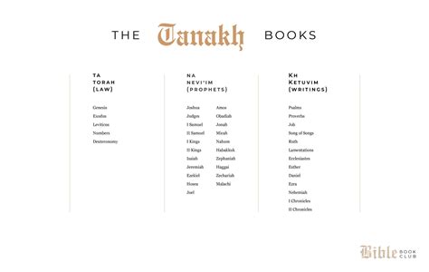 The Tanakh Books - Susan Merrill