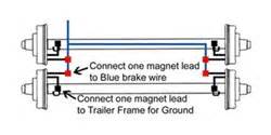 2 Axle Trailer Brake Wiring Diagram - Database - Wiring Collection