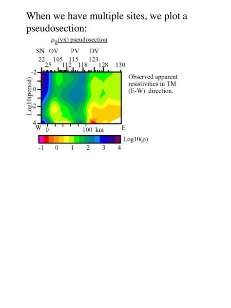 PPT - Magnetotelluric Method PowerPoint Presentation, free download - ID:1072592