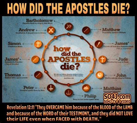 How Did The Apostles Die? The Disciples of Jesus Christ | Bible study ...