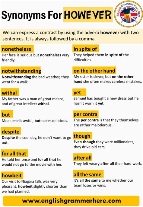 Synonyms However, Definition and Examples - English Grammar Here