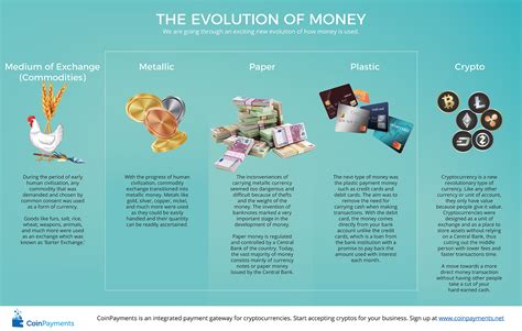 evolutionmoney3 | CoinPayments Blog