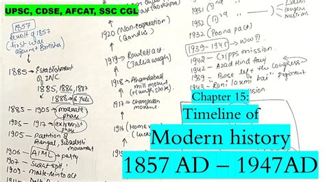 Modern History || Timeline || Chapter 15 || #UPSC #CDSE #AFCAT #SSCCGL - YouTube