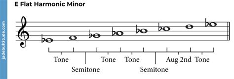 The E Flat Harmonic Minor Scale - A Music Theory Guide