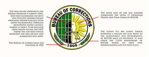 Logo and Badge Symbol - Bureau of Corrections