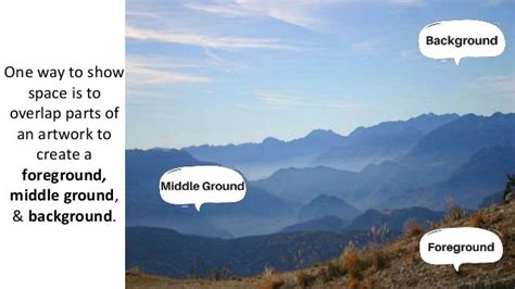 Defining & Identifying Foreground, Middle Ground, & Background