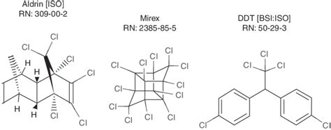 1. Chemical structures of selected organochlorine pesticides. | Download Scientific Diagram