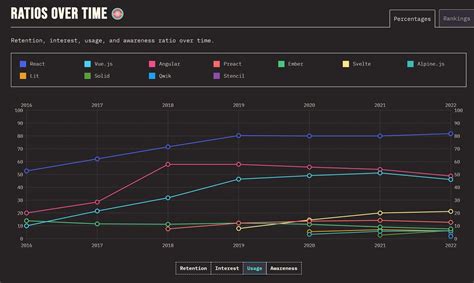 Ten years of React, and new documentation site has framework opinions ...