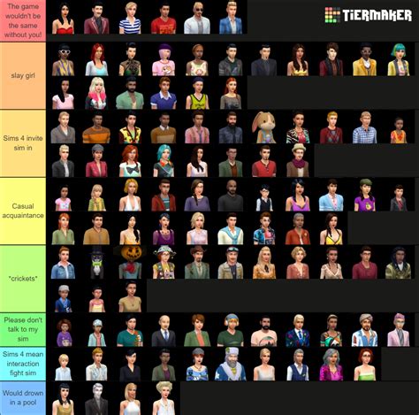 Sims 4 Townies Tier List (Community Rankings) - TierMaker