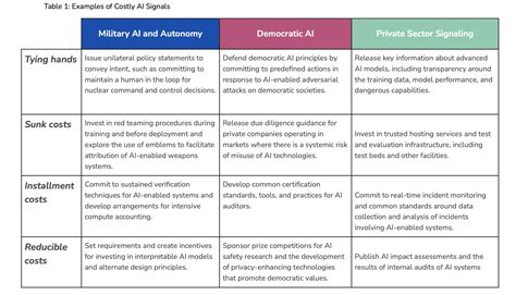 At The Heart of Altman's OpenAI Feud Was A Research Paper - Here's What ...