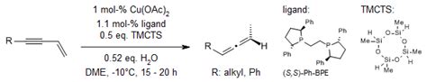 Copper hydride