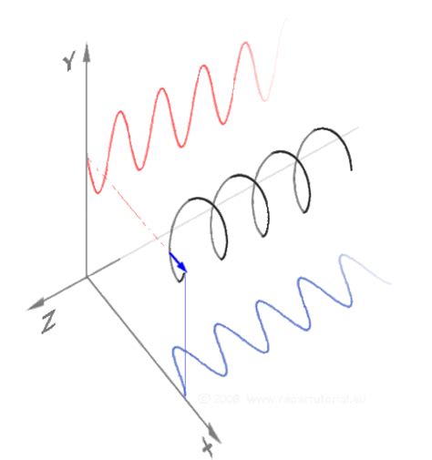 newtonian mechanics - Period of oscillation through a hole in the earth ...